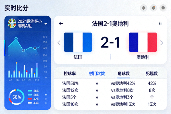 实时比分数据展示界面示意图，呈现赛事比分与数据面板