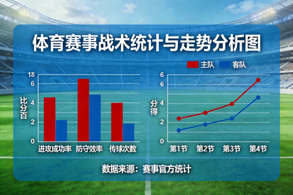 体育赛事数据分析图表示意图，展示战术统计与走势曲线